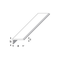 Edge Profiles
