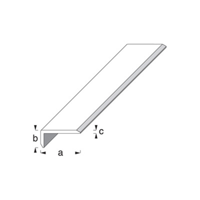 Edge Profiles