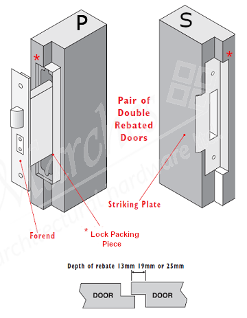 ½" Rebate Kit For 6" Horizontal 5 Lever Sash Lock (G5012)