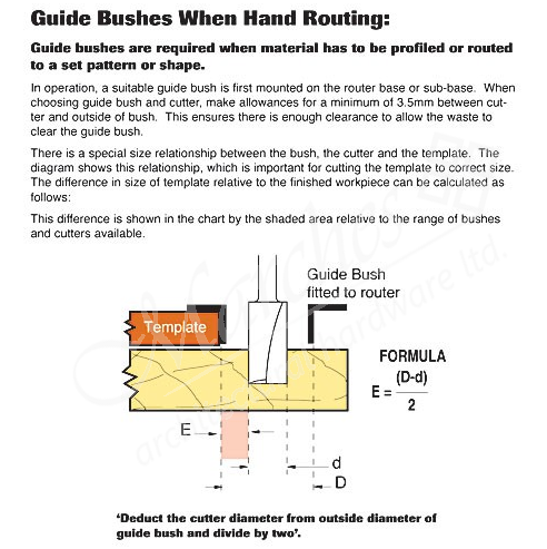GB16 - Guide bush 16mm diameter - Routing Accesories - Trend Products ...